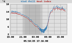 heatchill