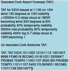 Decoded MET Forecast for Cork Airport(EICK)